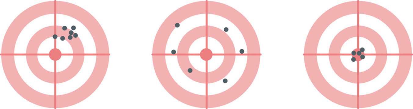 Representation of accuracy and precision. In the first figure good precision and bad accuracy; in the second bad precision and bad accuracy; in the third good precision and good accuracy.