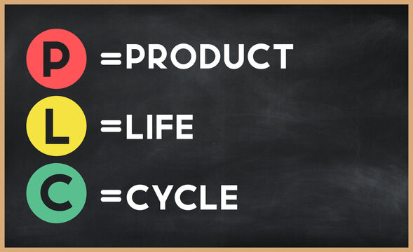Product life cycle - PLC acronym written on chalkboard, business acronyms.