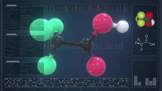 Overview of the molecule of trifluoroacetic acid on the computer screen. Loopable 3d animation
