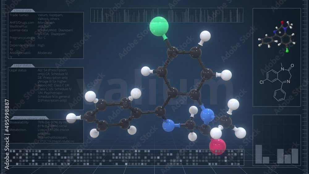 Aufkleber molecule of valium with infographics on the computer monitor, loopable 3d animation