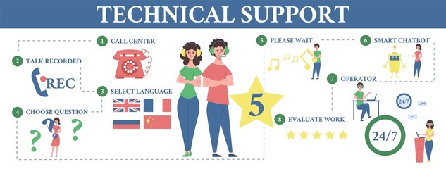 Technical Support Infographic Set