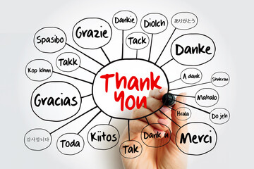 Thank You in different languages mind map flowchart with marker, business concept