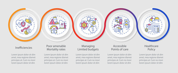Healthcare system questionable points loop infographic template. Policy. Data visualization with 5 steps. Process timeline info chart. Workflow layout with line icons. Myriad Pro-Regular font used