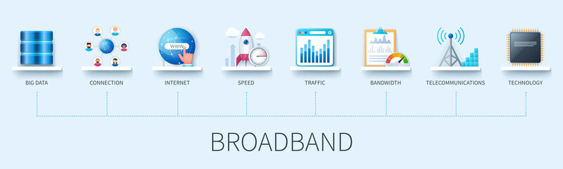 Broadband banner with icons. Big data, connection, internet, speed, traffic, bandwidth, telecommunications, technology icons. Business concept. Web vector infographic in 3D style