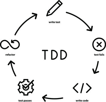 Test-driven development icon , vector