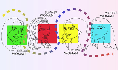 Abstract face line illustration. Minimalist face art. Trendy background. One line drawing fashion print.