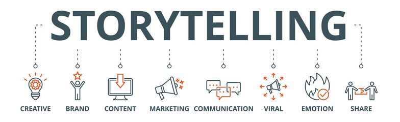 Storytelling banner web icon vector illustration concept with icon of creative, brand, content, marketing, communication, viral, emotion, and share