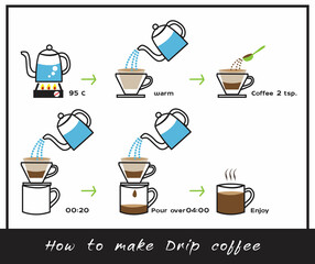 how to make drip coffee
