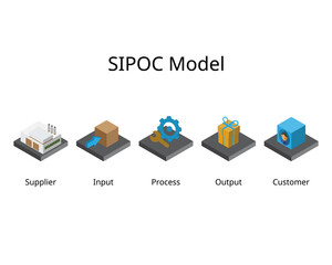 SIPOC model stands for Suppliers, Inputs, Process, Outputs and Customer - obrazy, fototapety, plakaty