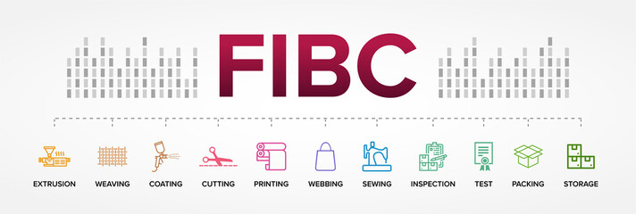 The FIBC manufacturing process. From Extrusion to Storage. - obrazy, fototapety, plakaty