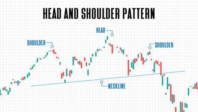 abstract background of head and shoulder pattern stock market chart graph on white background