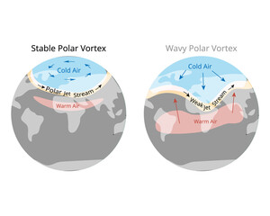 The polar vortex is a large area of low pressure and cold air surrounding both of the Earth poles - obrazy, fototapety, plakaty