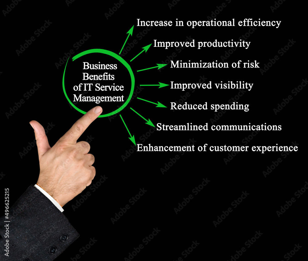 Sticker  Top Business Benefits of IT Service Management