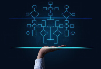 Automate business processes and workflows using flowcharts. Reduction of time for processing...