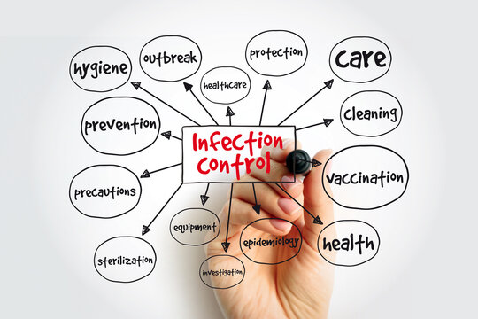 Infection Control mind map with marker, medical concept for presentations and reports