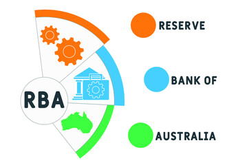 RBA - Reserve Bank of Australia acronym. business concept background.  vector illustration concept with keywords and icons. lettering illustration with icons for web banner, flyer, landing pag