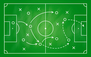 Soccer strategy, football game tactic drawing on chalkboard. Hand drawn soccer game scheme, learning diagram with arrows and players on greenboard, sport plan vector illustration - obrazy, fototapety, plakaty