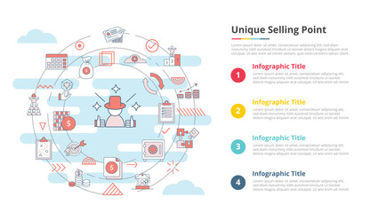 usp unique selling point concept for infographic template banner with four point list information