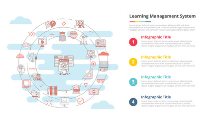 lms learning management system concept for infographic template banner with four point list information