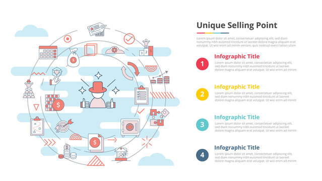 usp unique selling point concept for infographic template banner with four point list information