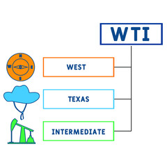 WTI - West Texas Intermediate acronym. business concept background.  vector illustration concept with keywords and icons. lettering illustration with icons for web banner, flyer, landing pag