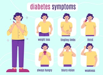Diabetes symptoms man. Cartoon character, different health problems, patient waist portraits, medical poster, insulin deficiency, disease infographics, health care, vector set