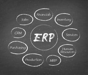 ERP - Enterprise resource planning structure, module, workflow icon construction concept on chalkboard background.