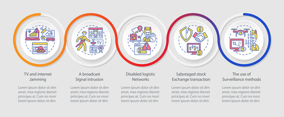 Forms of information warfare loop infographic template. Mislead enemy. Data visualization with 5 steps. Process timeline info chart. Workflow layout with line icons. Myriad Pro-Regular font used