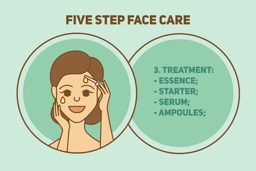 Korean five-step facial skin care system. A young girl is applying cosmetics to her skin. Treatment. Modern innovative youth extension system.