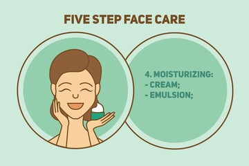 Korean five-step facial skin care system. A young girl is applying cosmetics to her skin. Moisturizing. Modern innovative youth extension system.