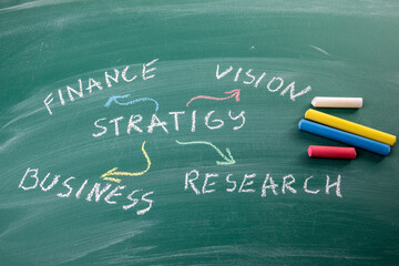 Strategy. written text and colored pieces of chalk on a green board