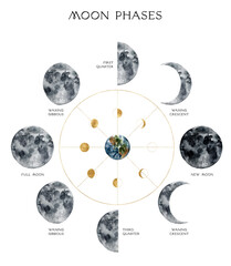 Watercolor poster of abstract moon phases. Hand painted gold and grey satellite isolated on white background. Minimalistic space illustration for design, print, fabric or background.