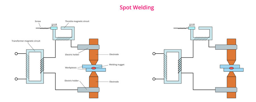 Vector Spot Welding Diagram. Electric Resistance Welding.