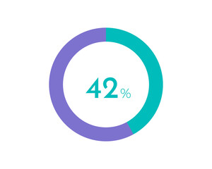 Obraz premium 42 Percentage pie diagrams on the white background, pie chart for Your documents, reports, 42% circle percentage diagrams for infographics