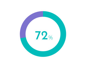 Obraz premium 72 Percentage pie diagrams on the white background, pie chart for Your documents, reports, 72% circle percentage diagrams for infographics