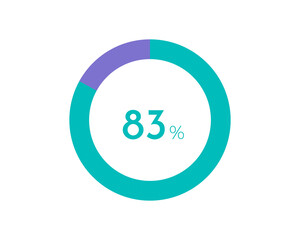 83 Percentage pie diagrams on the white background, pie chart for Your documents, reports, 83% circle percentage diagrams for infographics