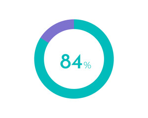 84 Percentage pie diagrams on the white background, pie chart for Your documents, reports, 84% circle percentage diagrams for infographics