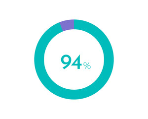 Obraz premium 94 Percentage pie diagrams on the white background, pie chart for Your documents, reports, 94% circle percentage diagrams for infographics