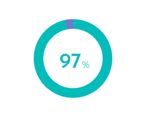 97 Percentage pie diagrams on the white background, pie chart for Your documents, reports, 97% circle percentage diagrams for infographics