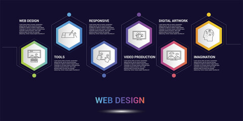 Infographic Web Design template. Icons in different colors. Include Web Design, Tools, Responsive, Video Production and others.