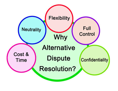 Advantages Of Alternative Dispute Resolution