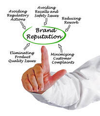 Five Things Influencing Brand Reputation