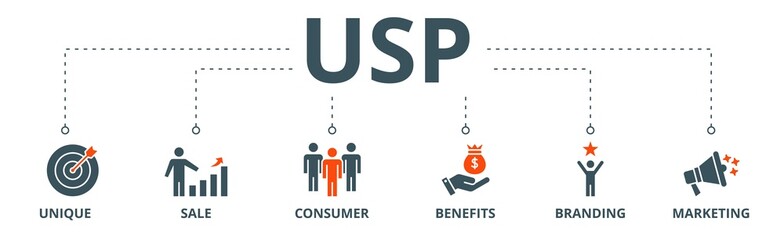 USP banner web icon vector illustration concept for unique sale proportion with icon of unique, sale, consumer, benefits, branding, and marketing