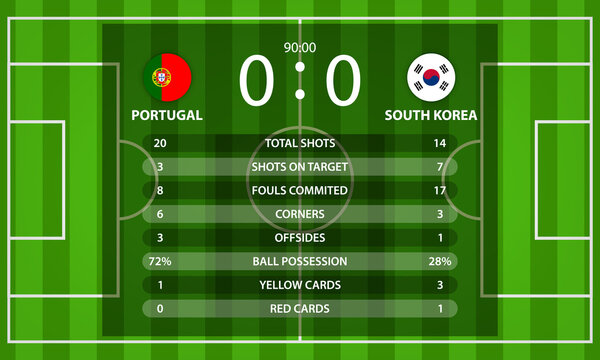 Portugal VS South Korea football scoreboard and global stats Information with nation flag