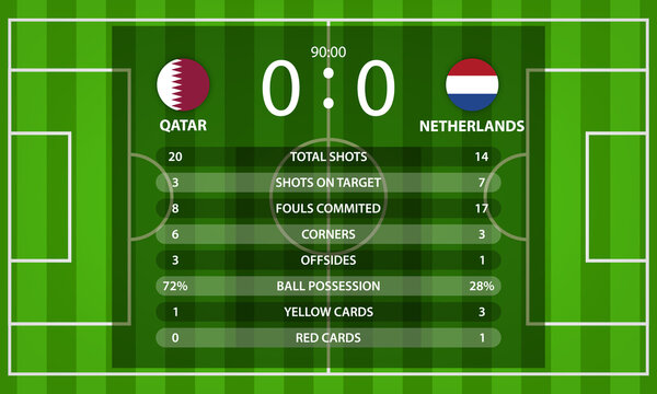 Qatar VS Netherlands football scoreboard and global stats Information with nation flag