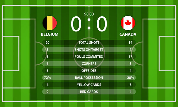 Belgium VS Canada football scoreboard and global stats Information with nation flag