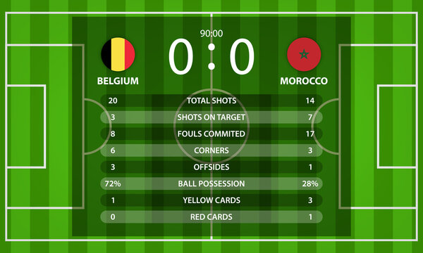 Belgium VS Morocco football scoreboard and global stats Information with nation flag