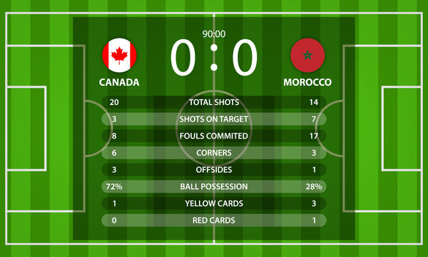 Canada VS Morocco football scoreboard and global stats Information with nation flag