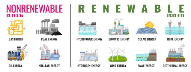 Renewable and nonrenewable energy types. Editable vector illustration - obrazy, fototapety, plakaty