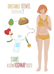 Start a low FODMAP diet. Vertical poster